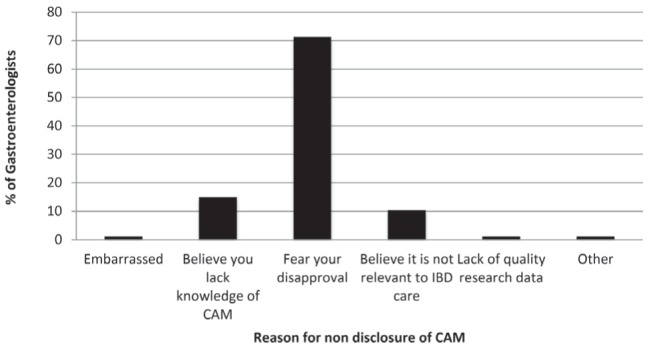 Figure 1)