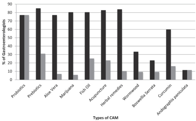 Figure 3)