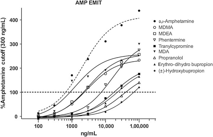 Figure 2.