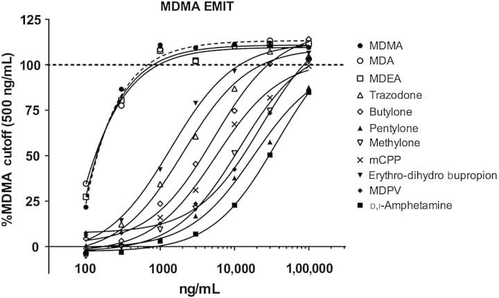 Figure 3.