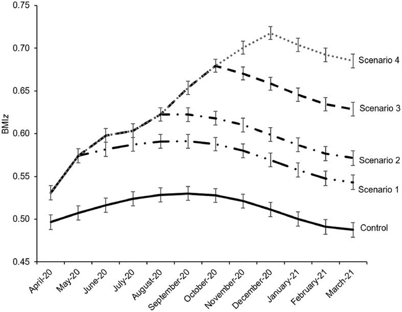 Fig 2