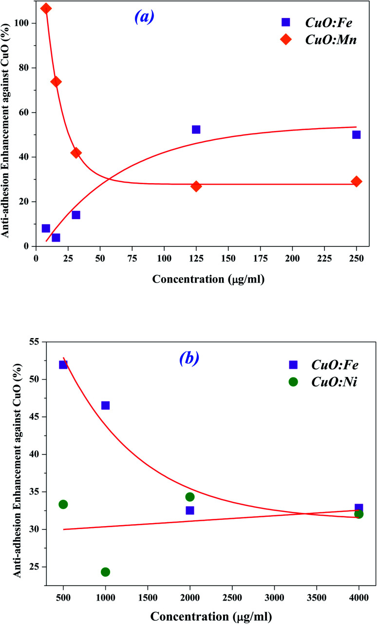 Fig. 10