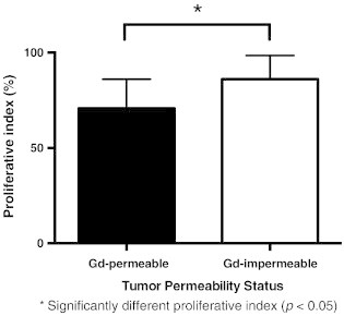 Figure 5