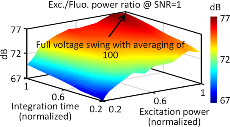 Fig. 9