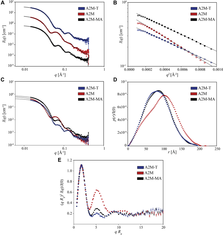 Fig. 3