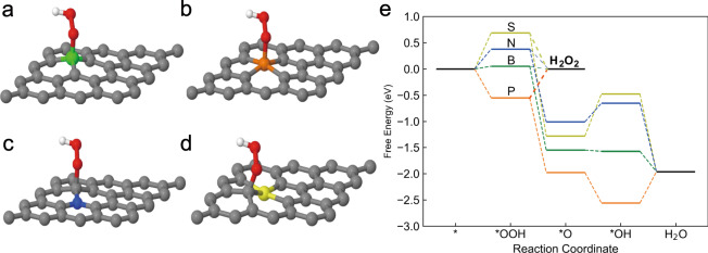 Fig. 3