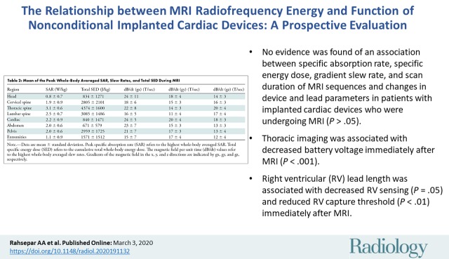 graphic file with name radiol.2020191132.VA.jpg