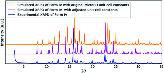 Fig. 4