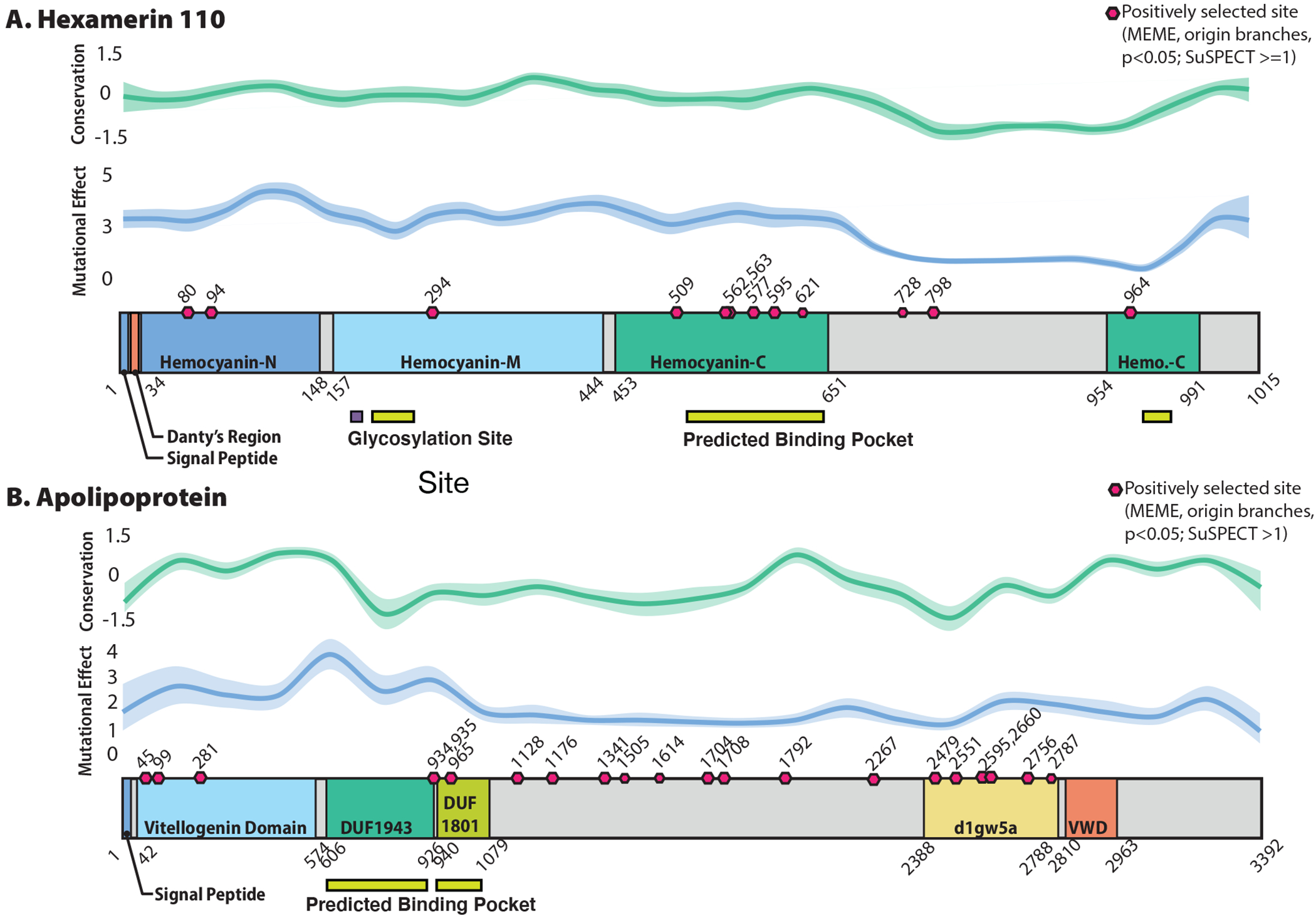 Extended Data Fig. 6: