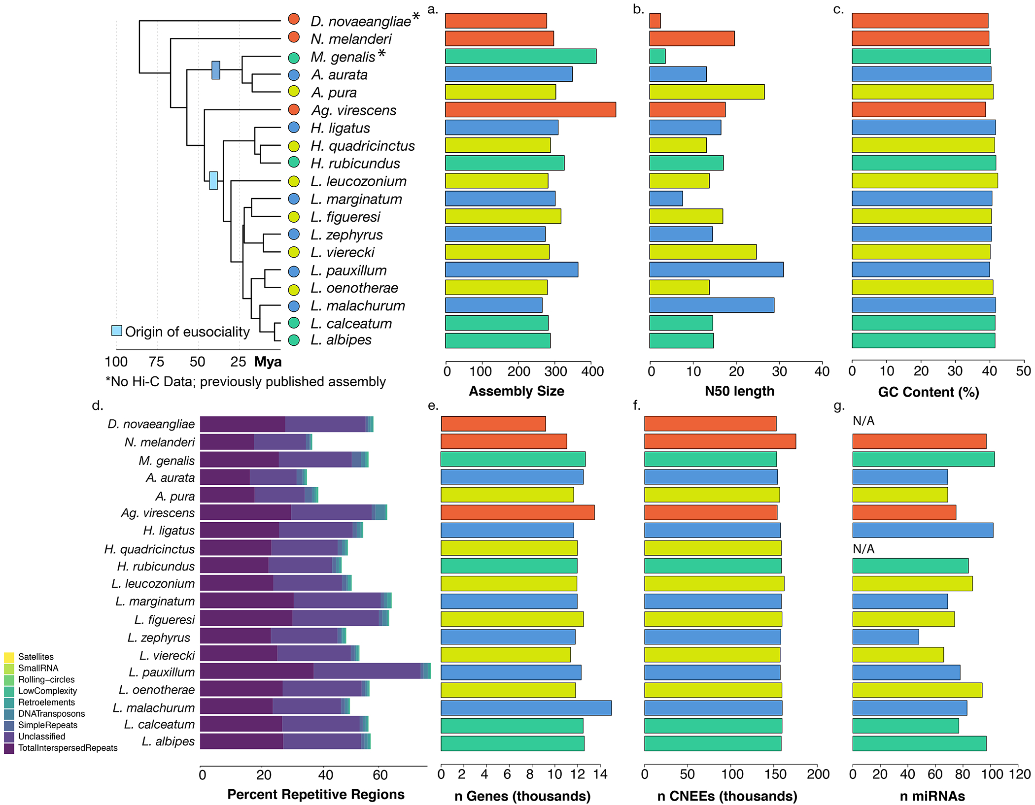 Extended Data Fig. 2: