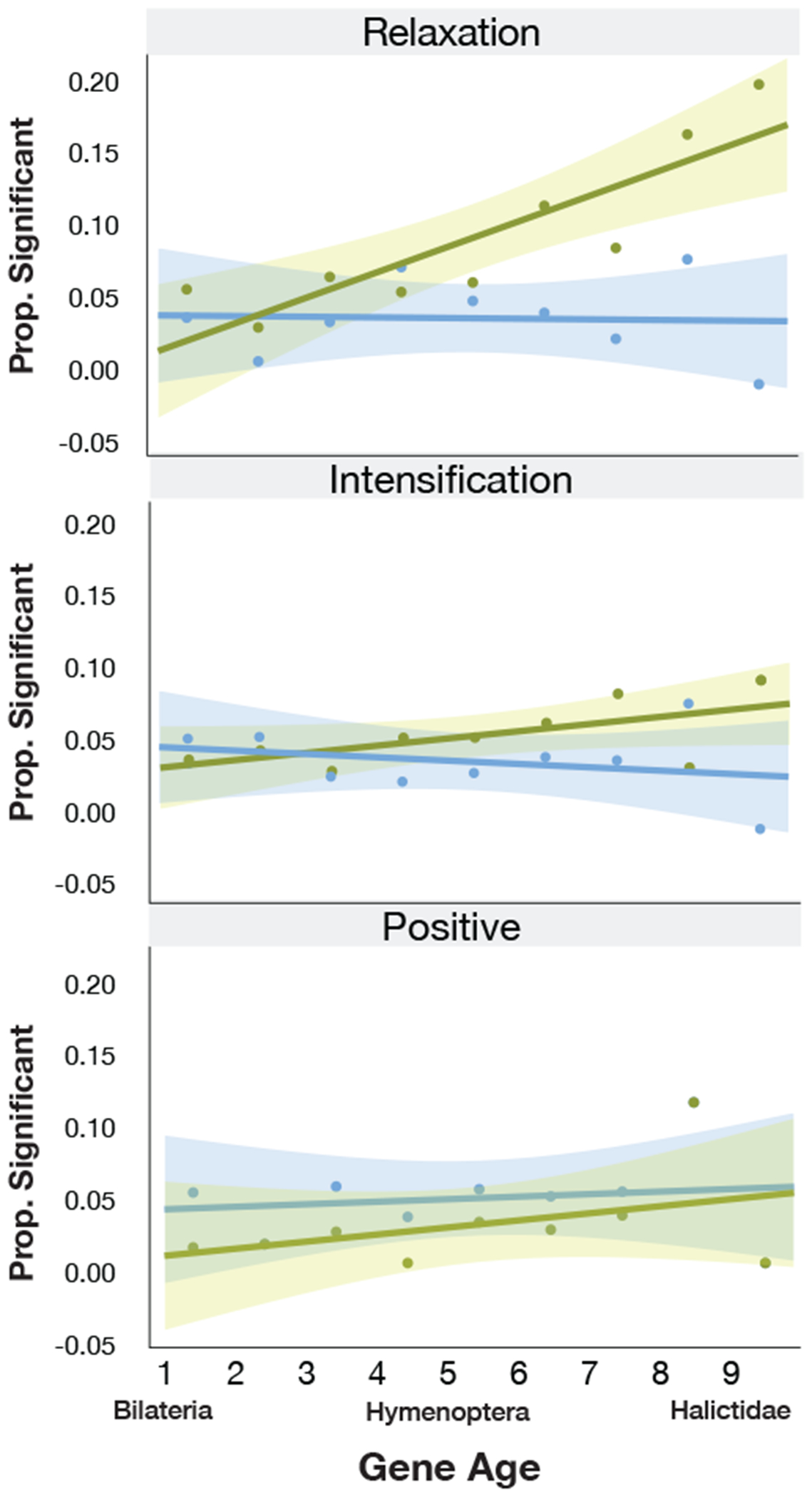 Extended Data Fig. 5: