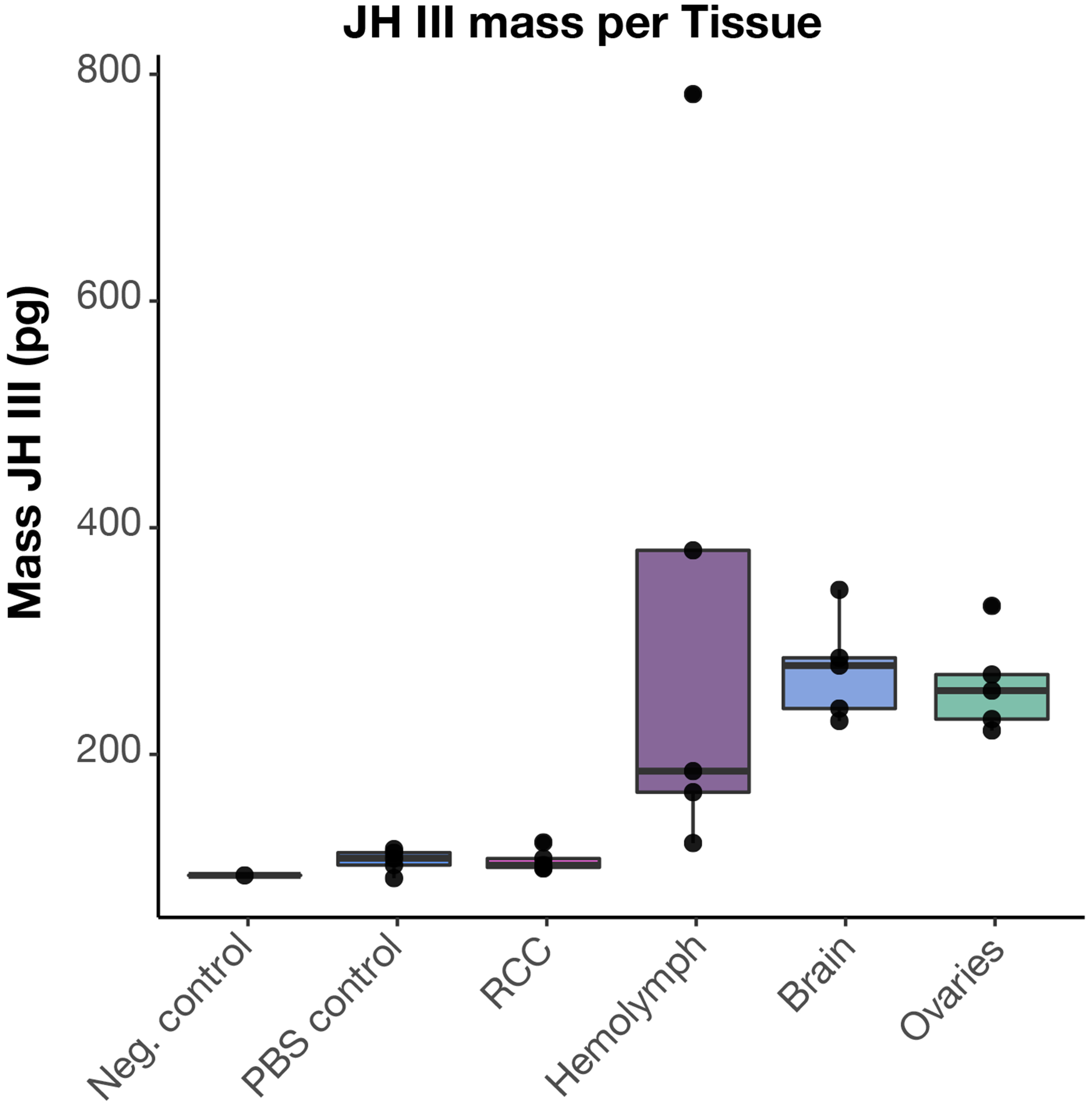 Extended Data Fig. 8: