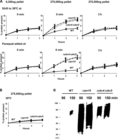 Figure 10.