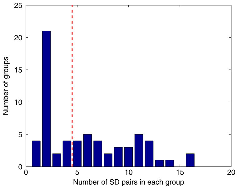 Fig. 7