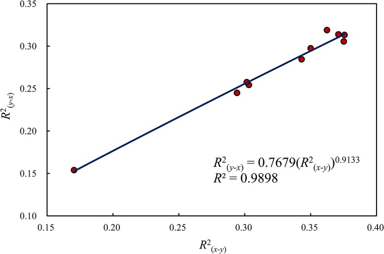 Fig 5