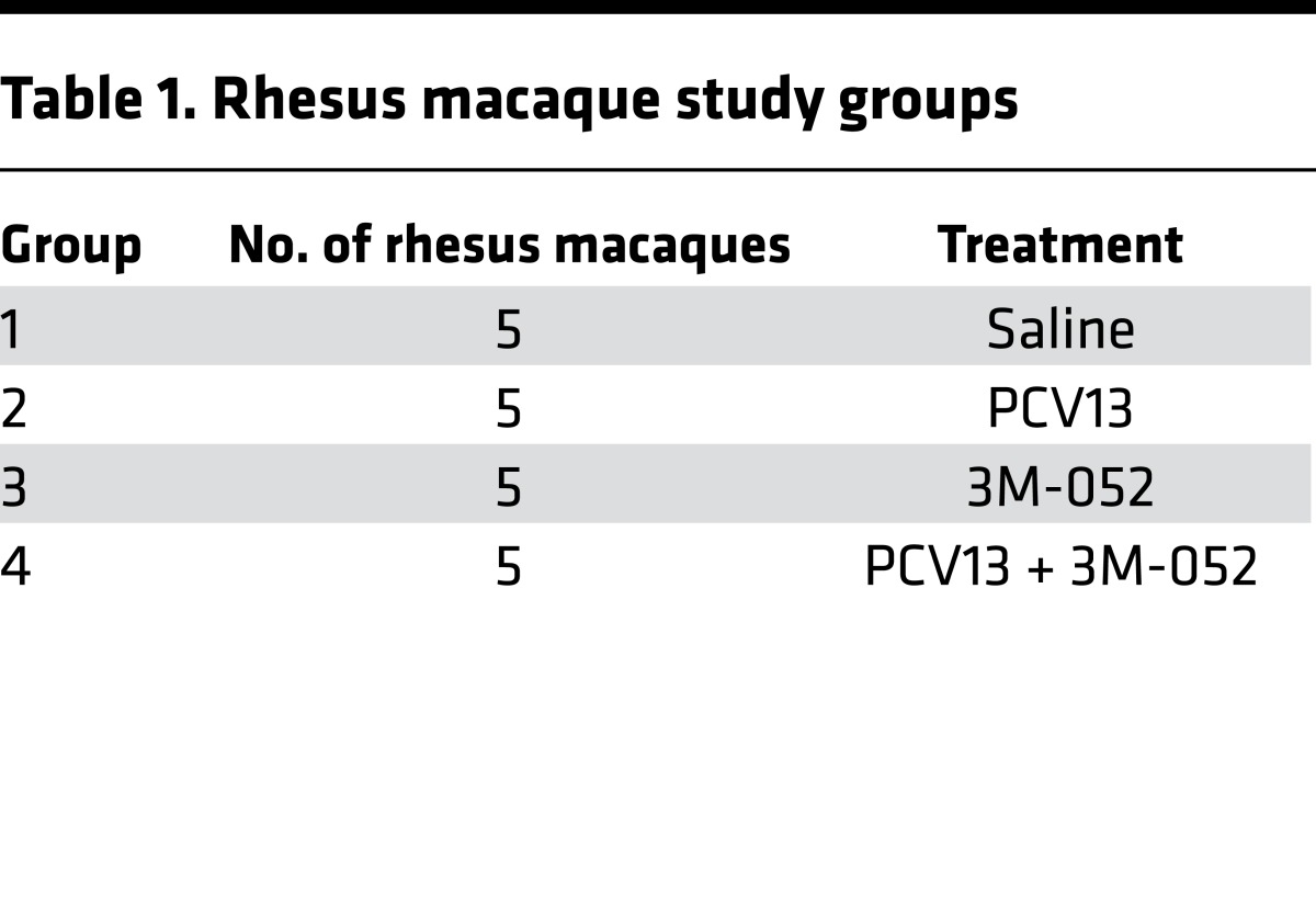 graphic file with name jciinsight-2-91020-g007.jpg