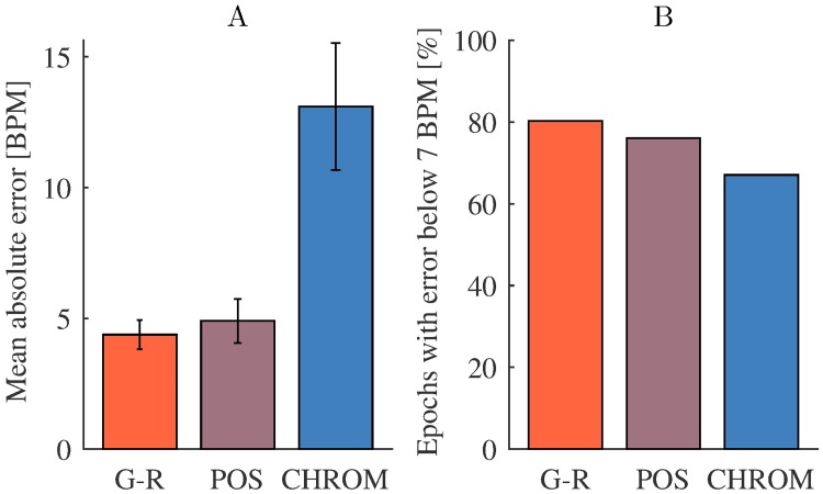 Fig 7