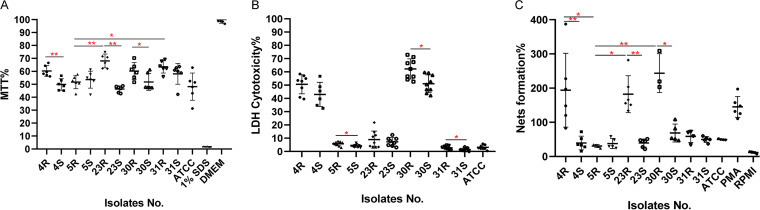 FIG 10