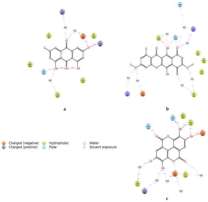 Figure 10