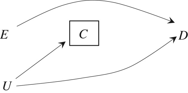 Figure
1.