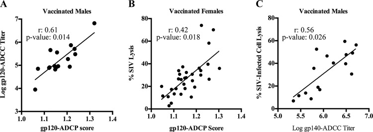 FIG 5