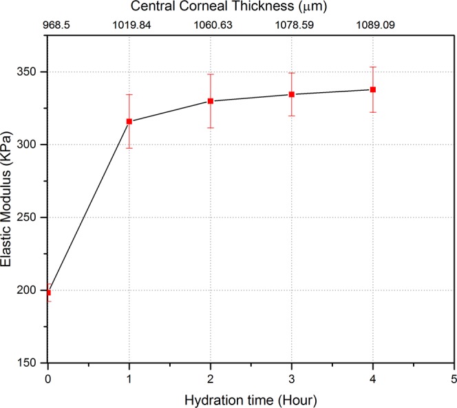 Figure 10