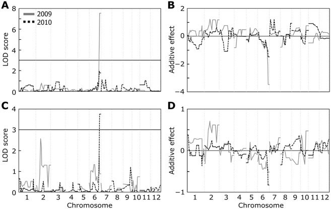 Fig 2