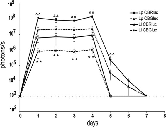 FIG 2