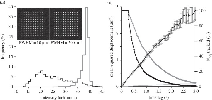 Figure 4.