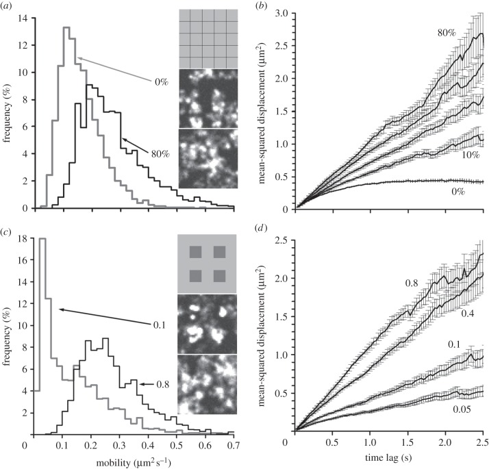 Figure 5.