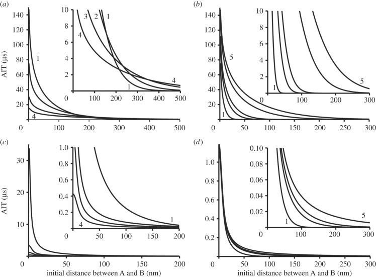 Figure 3.