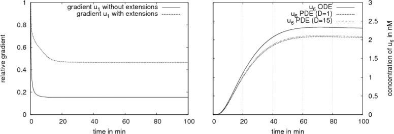 Fig. 15