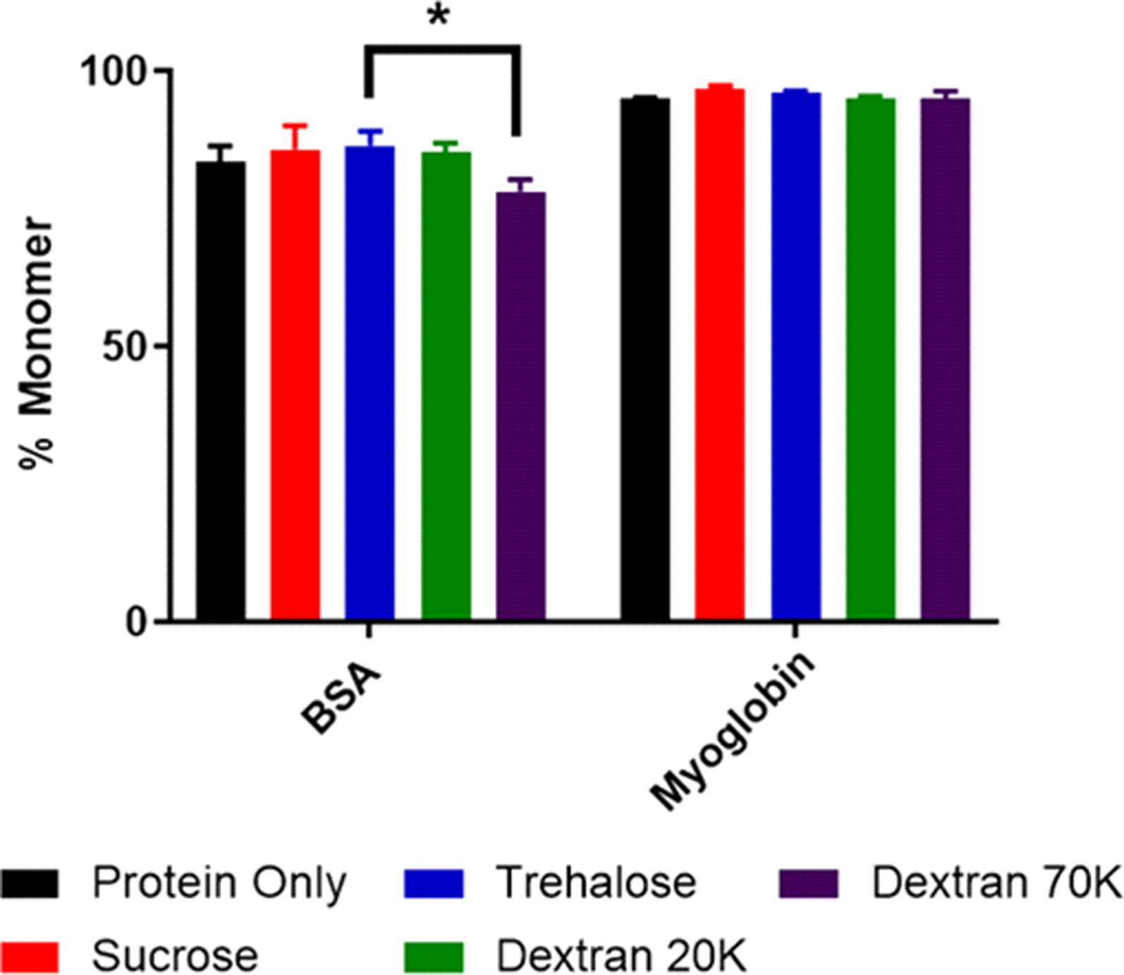 Figure 3: