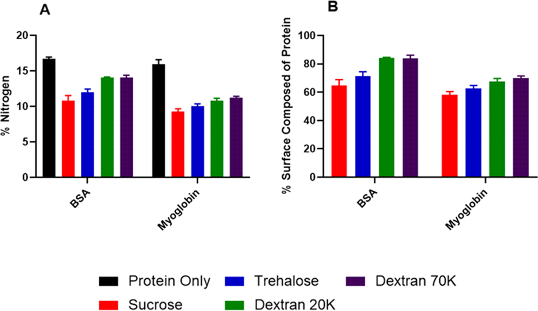 Figure 4: