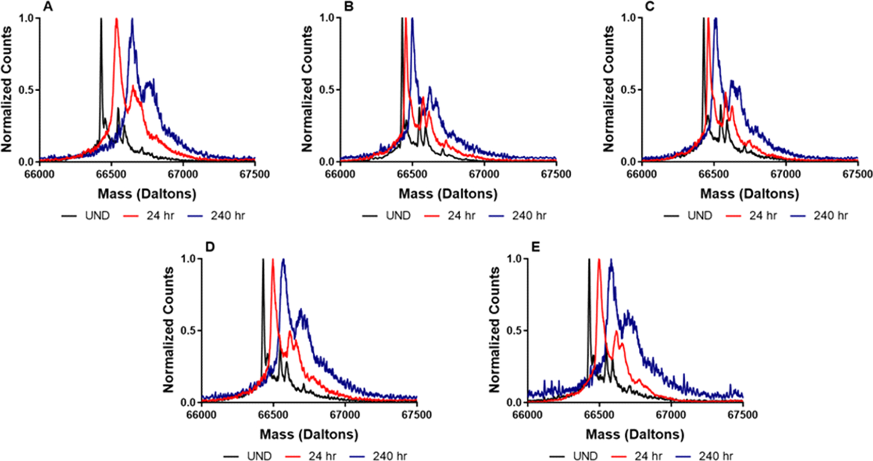 Figure 6: