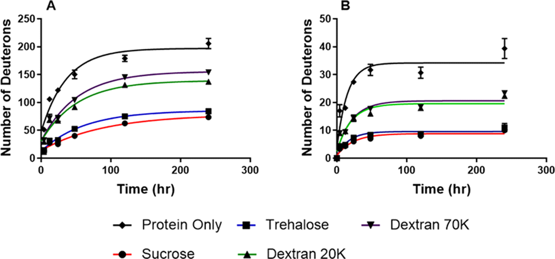 Figure 5: