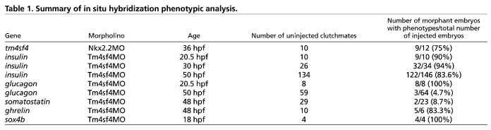 graphic file with name table007.jpg