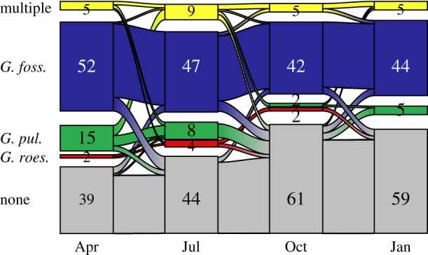 Figure 2.