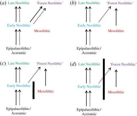 Figure 2.