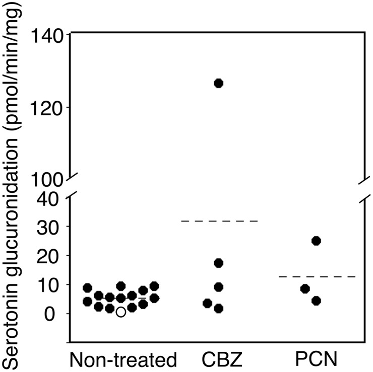 Fig. 7.