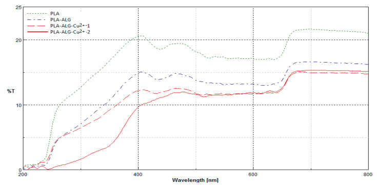 Figure 9