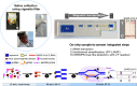 Image, graphical abstract