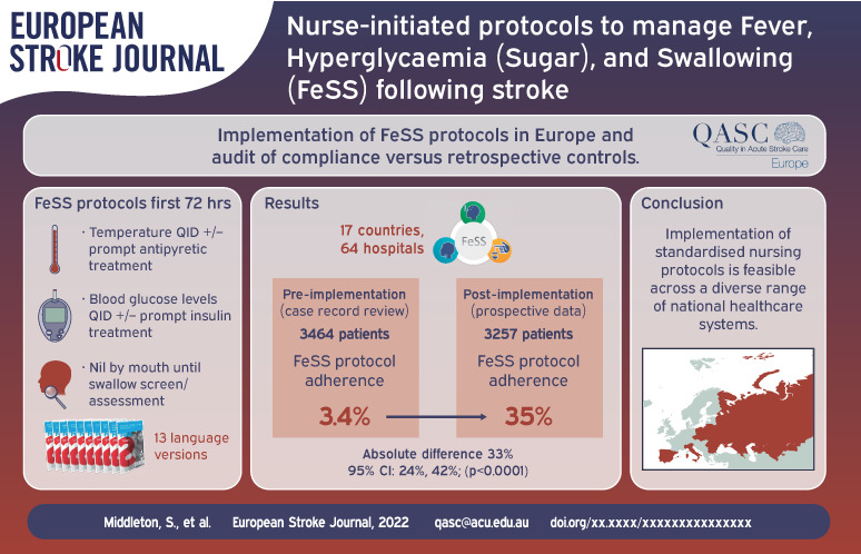 Graphical abstract