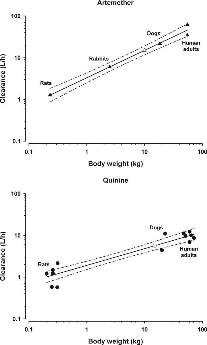 FIG 1