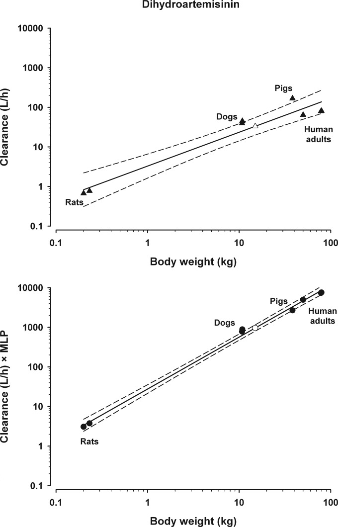 FIG 2