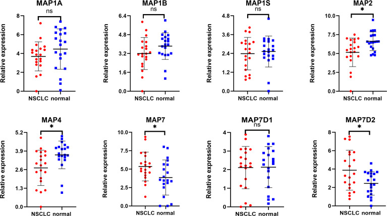 Figure 11