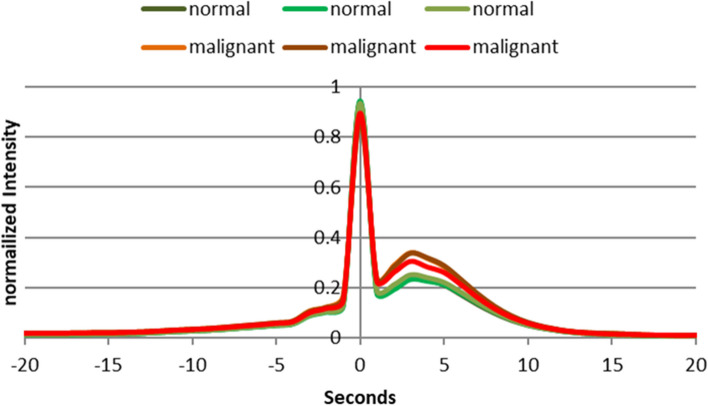 Fig. 15