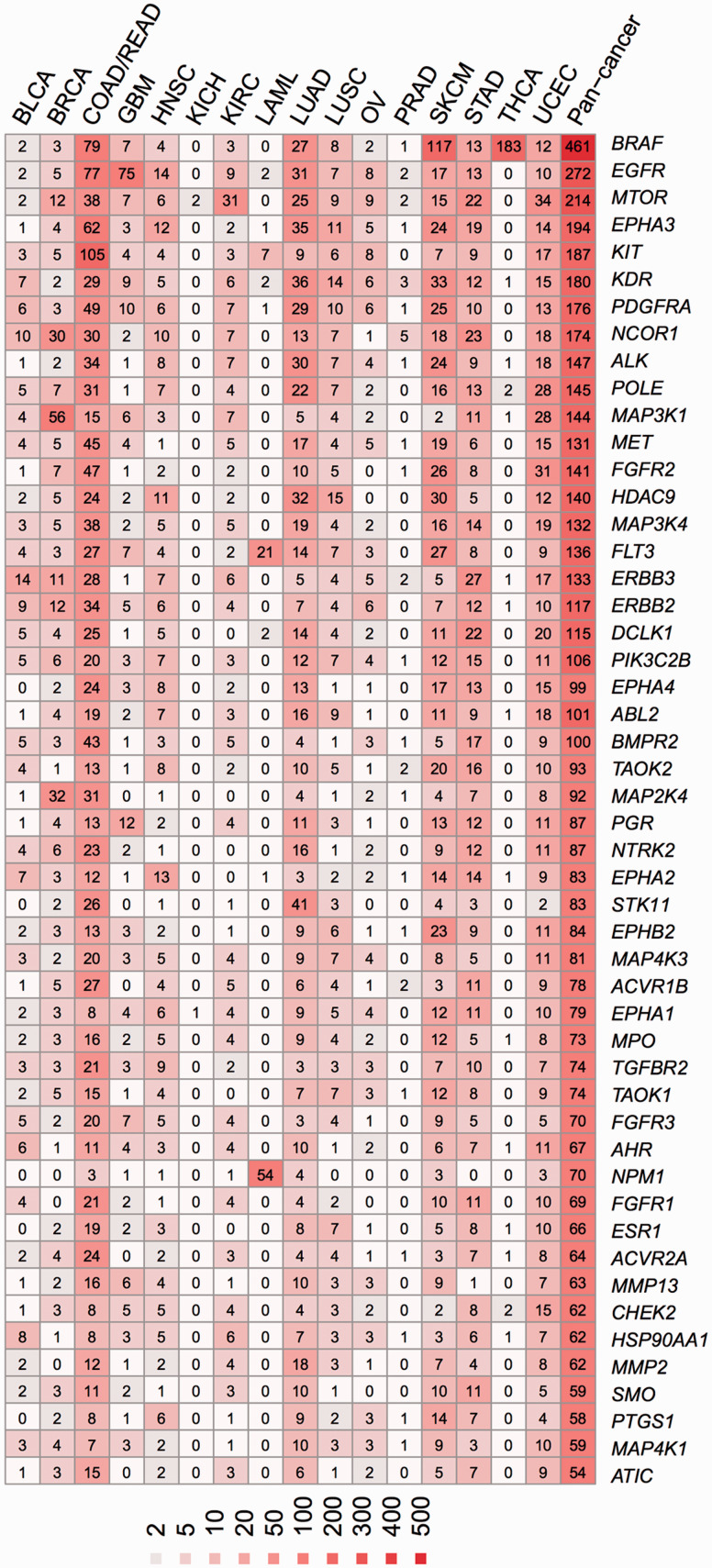 Figure 5: