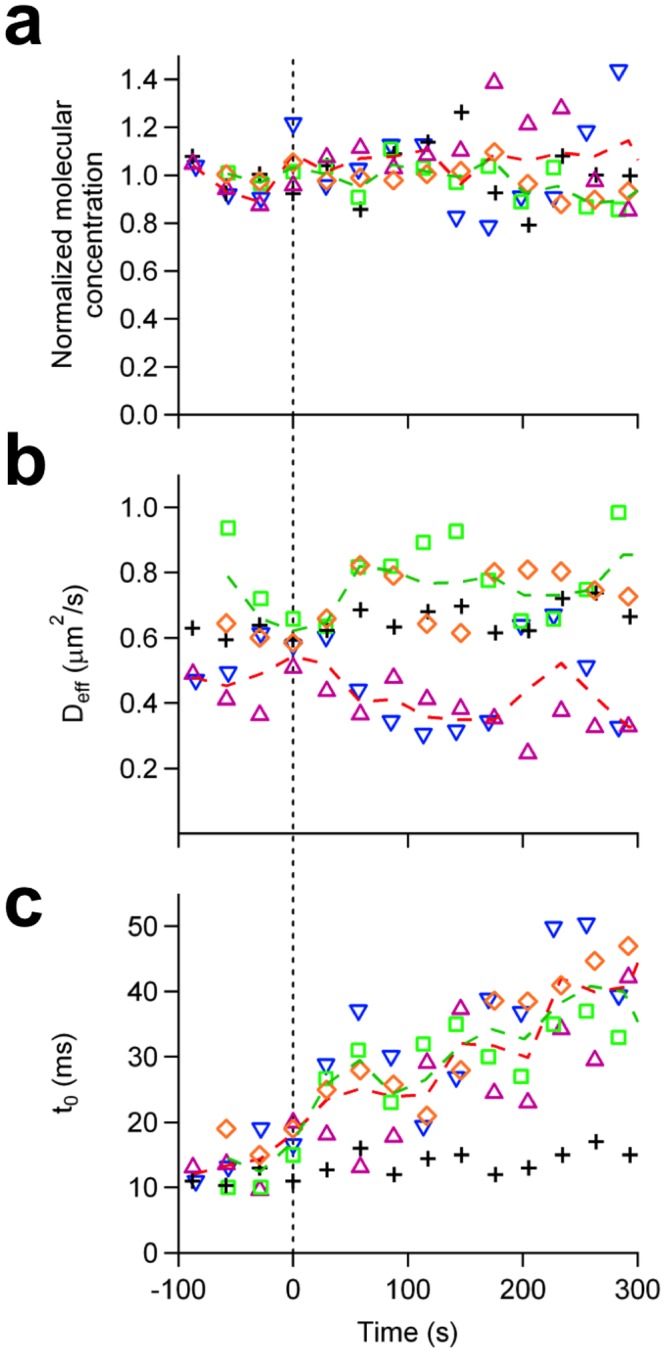 Fig 4