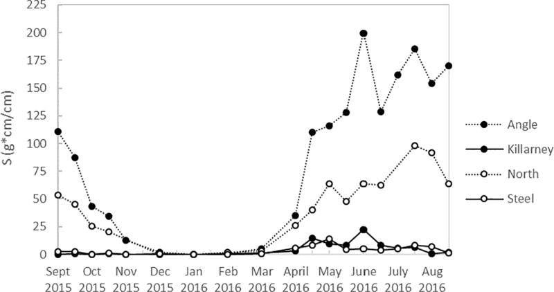 Fig. 4